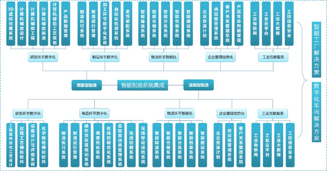 智能制造系统集产业链全景图.jpg